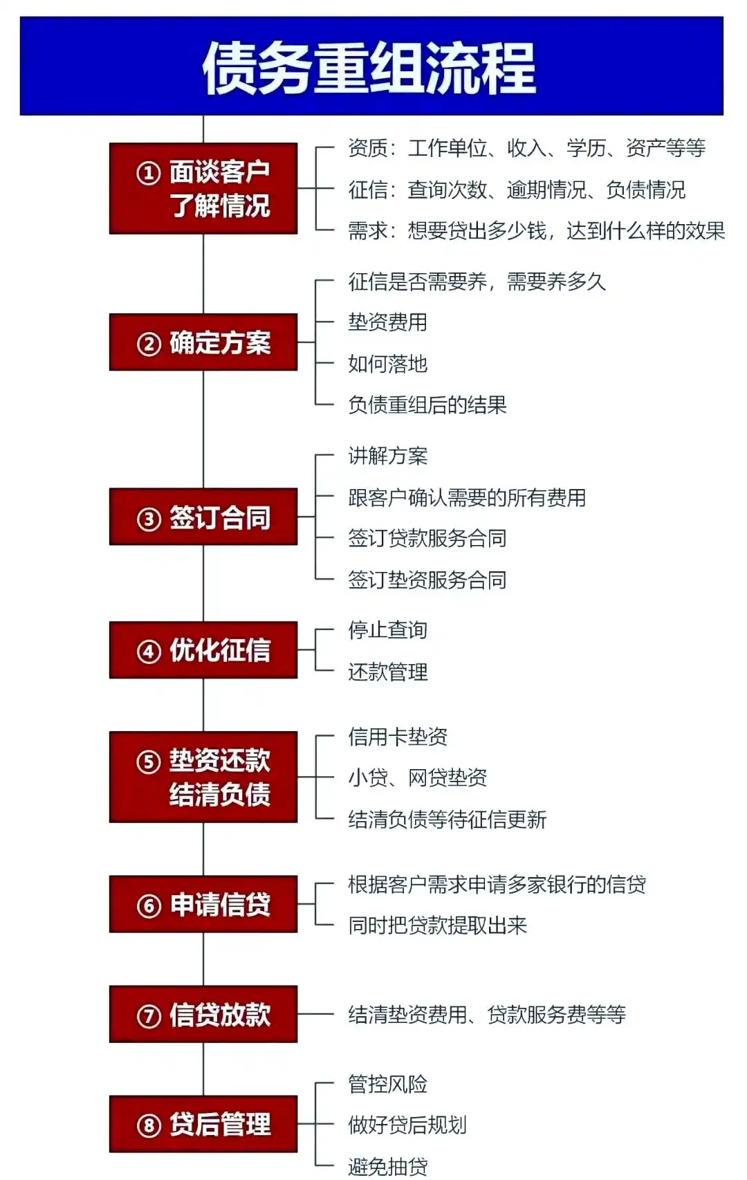 在四平市，中小企业也可以债务重组吗？